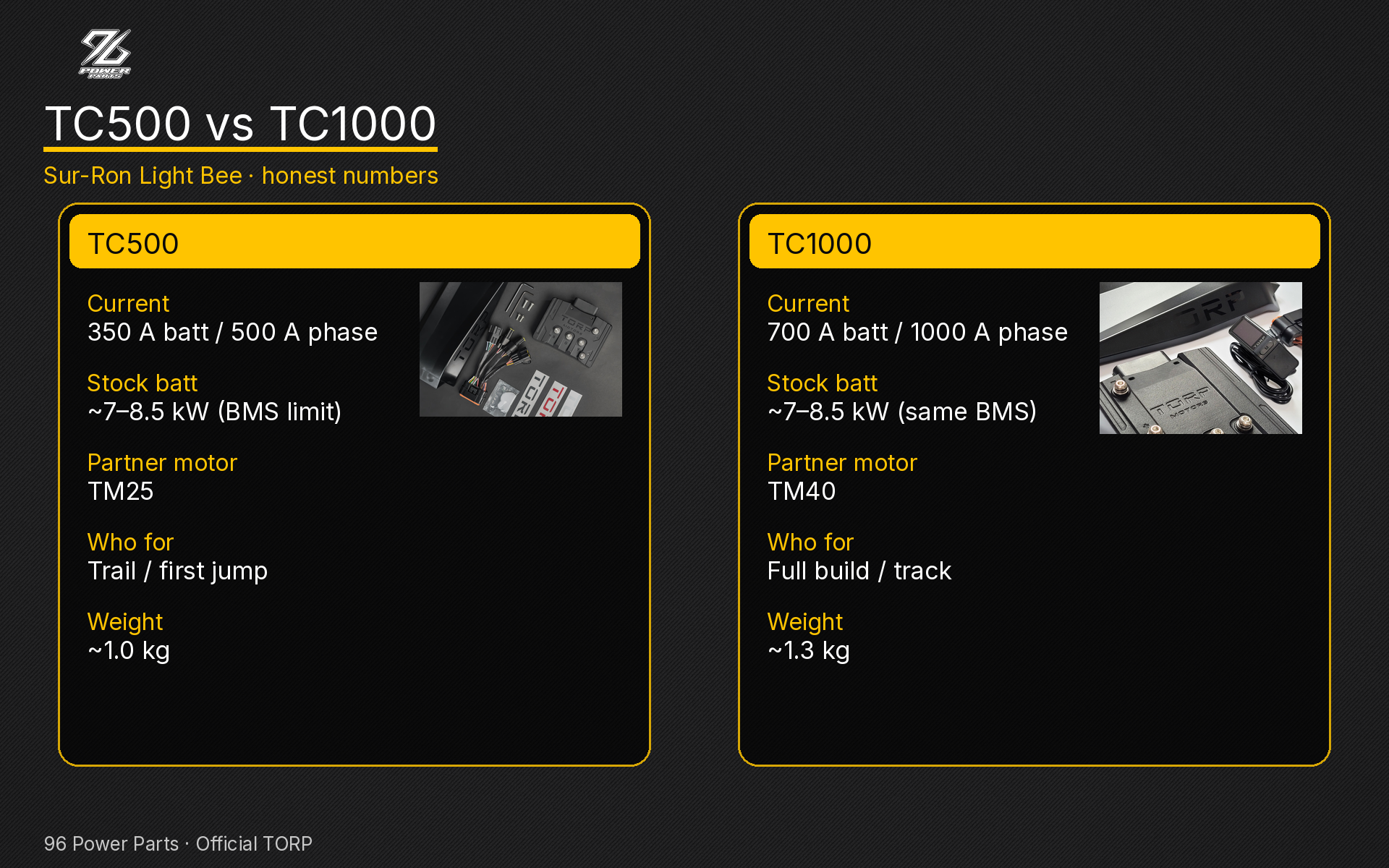 Srovnávací tabulka TC500 vs TC1000