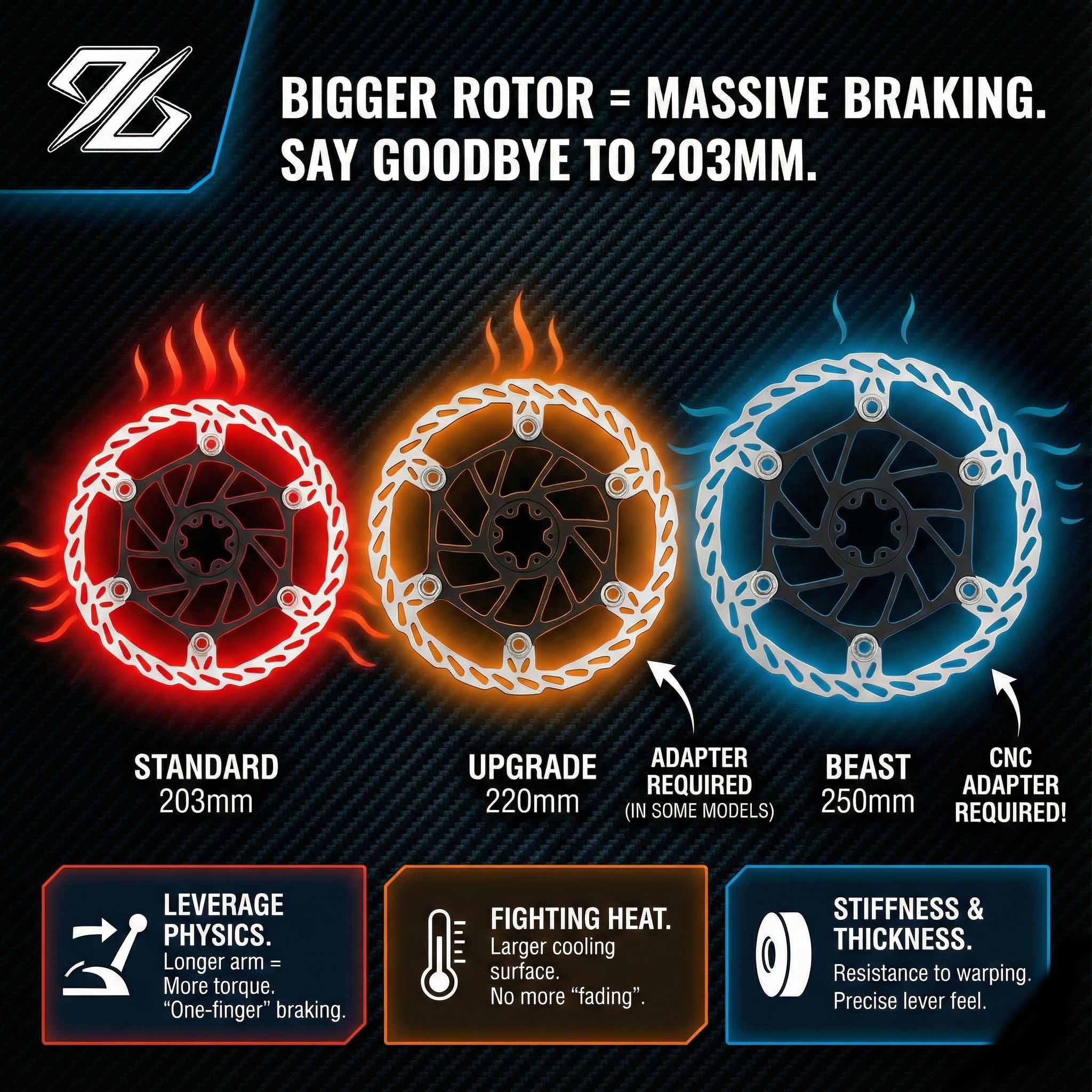 203mm vs 220mm vs 250mm: Why Upgrade to Larger Brake Rotors on Sur-Ron, E-Ride Pro & 79Bike?