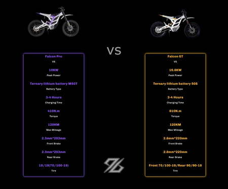 79BIKE Falcon GT OFF-ROAD, 16 kW