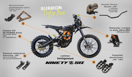 Sur-Ron Light Bee X/L1e z pakietem tuningowym 96 Power Parts